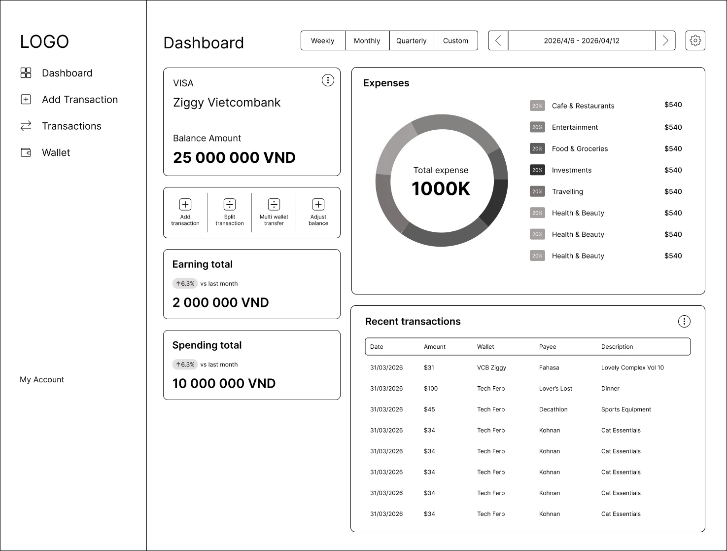 Dashboard wireframe